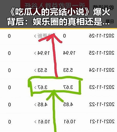 《吃瓜人的完结小说》爆火背后:娱乐圈的真相还是虚构?